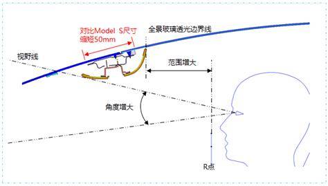 由塑料件替代空氣室下板進行流水;空氣室下板取消加大了機艙內部佈置