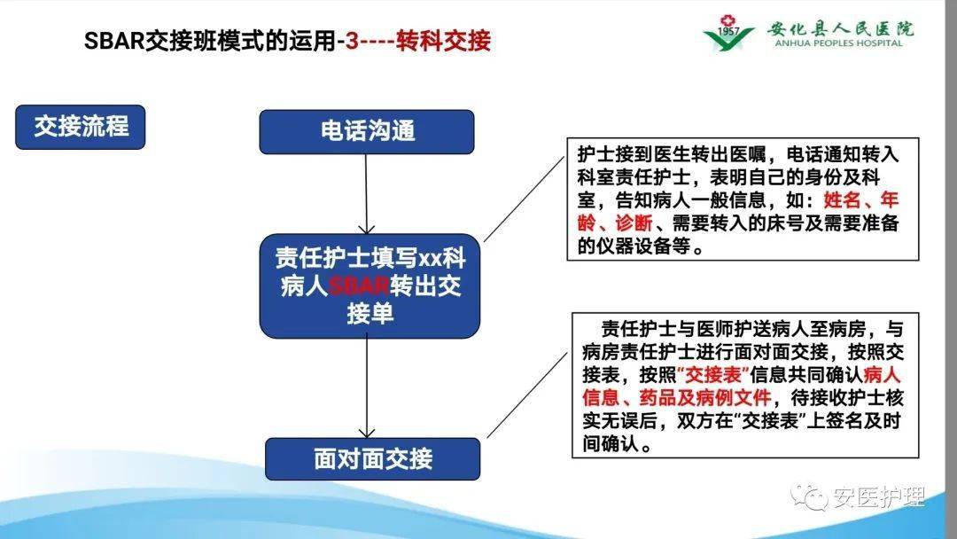 【ppt】 sbar交班模式在临床工作中的应用_护理_直播_文库