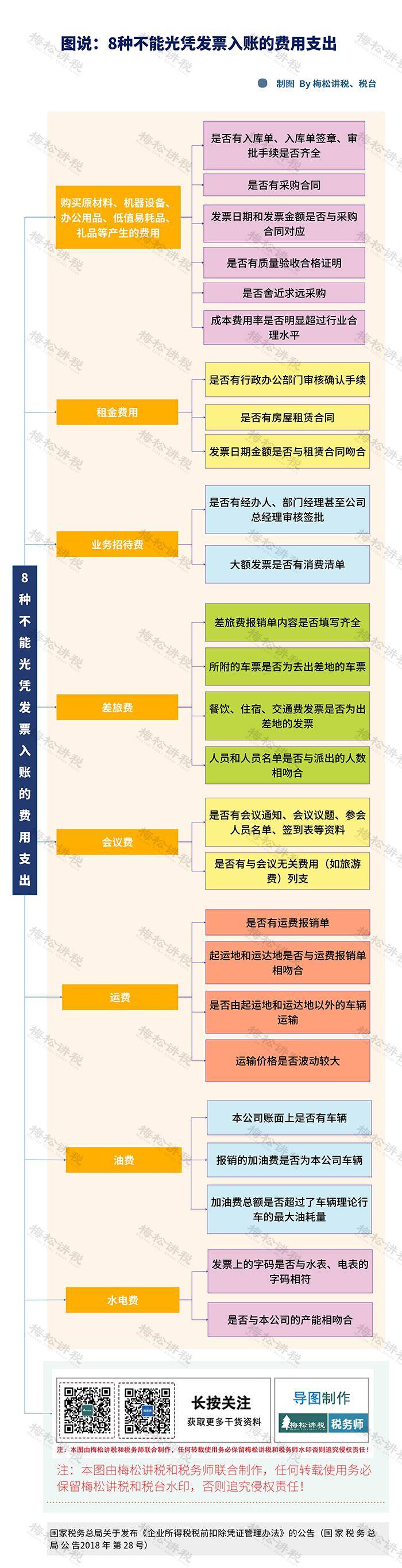 官方回覆來了!即日起,餐費入賬