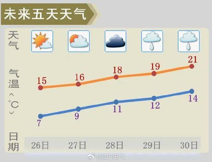江门新一轮降水在路上!还有回南天?至于春节冷不冷→_天气_广东_影响