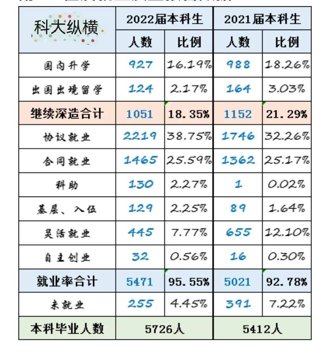 安徽财经大学是几本2021(安徽财经大学是几本2013年录取)
