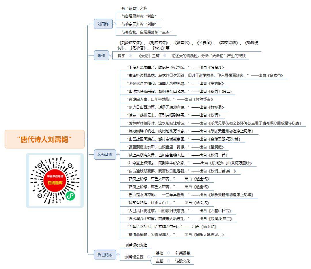 晁盖人生经历思维导图图片