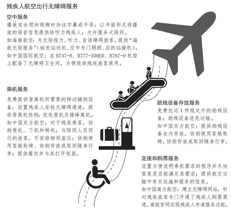 殘疾人在乘坐飛機出行時,在定座和購票,行李託運