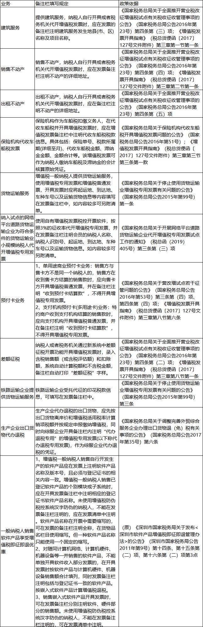 1月起,这是新版税率表和抵扣方式!