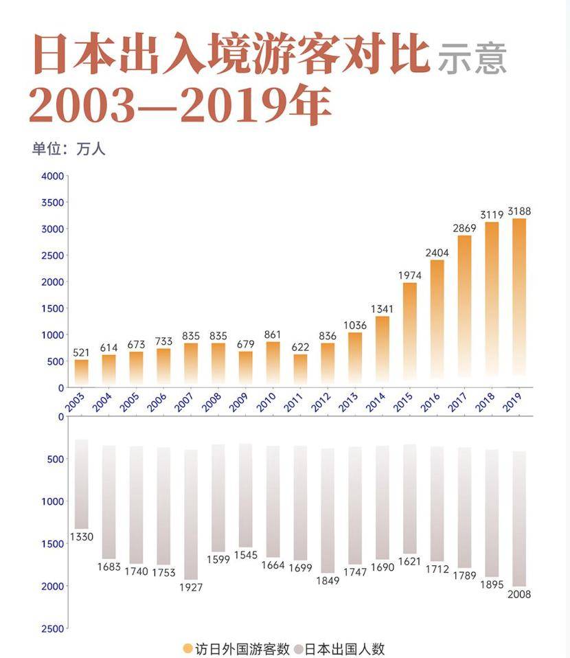 為了這一天 日本等了20年 原來落後才是優勢_旅遊