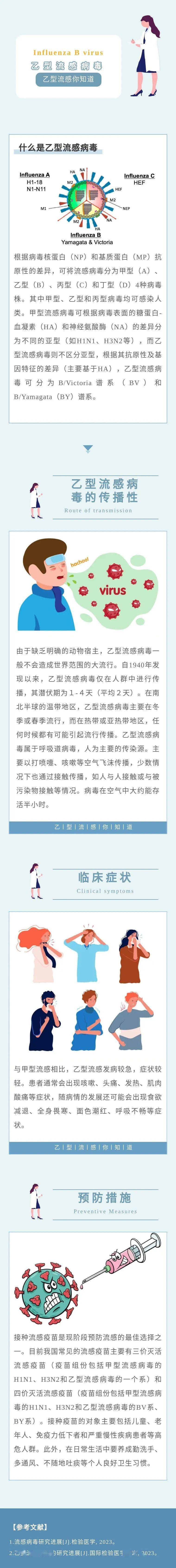 一起认识乙型流感病毒