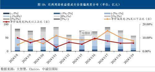 中誠信國際:2023年房地產市場表現承壓,高收益債淨價