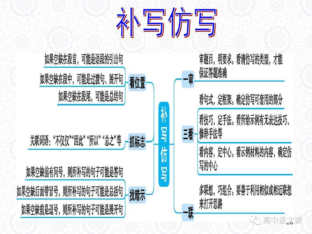 往期精選把這66個勵志短句寫在作文裡,真的很好用!