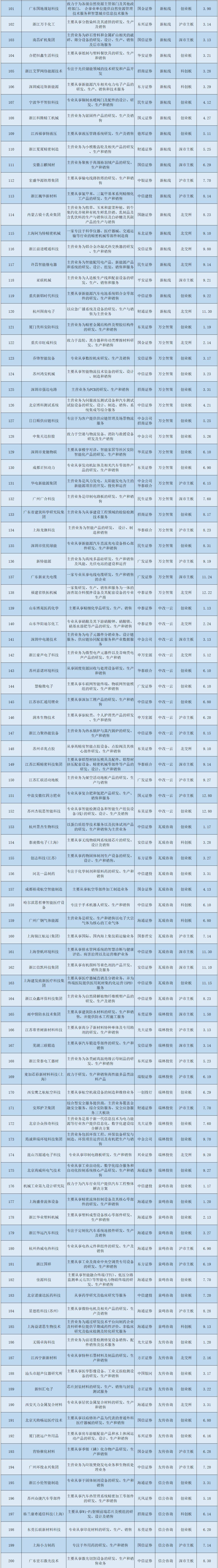 2023年財經公關ipo上會項目情況一覽_數量_上市公司