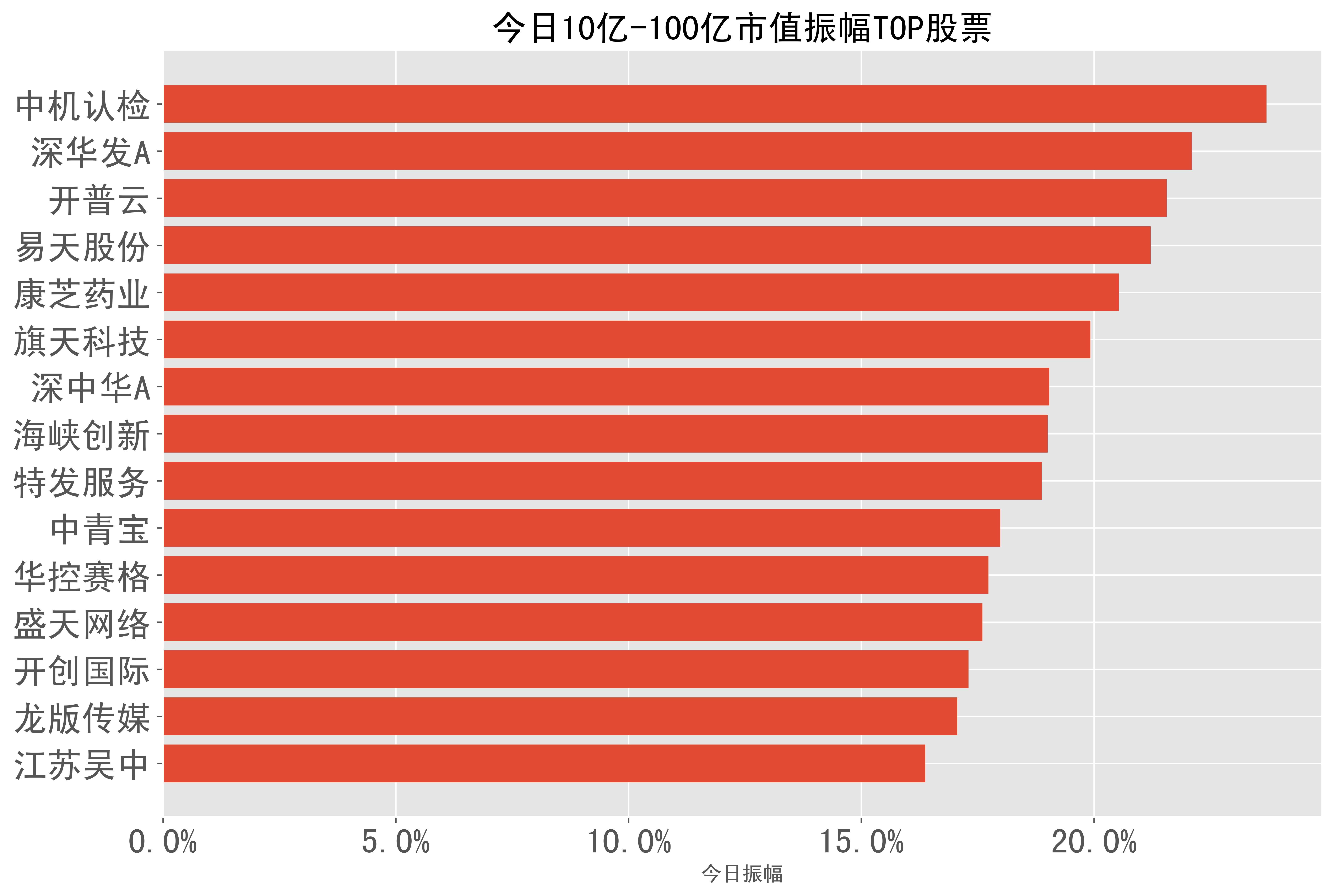 2024-01-26:a股日報-股票振幅分類榜單_龍頭股份_科技