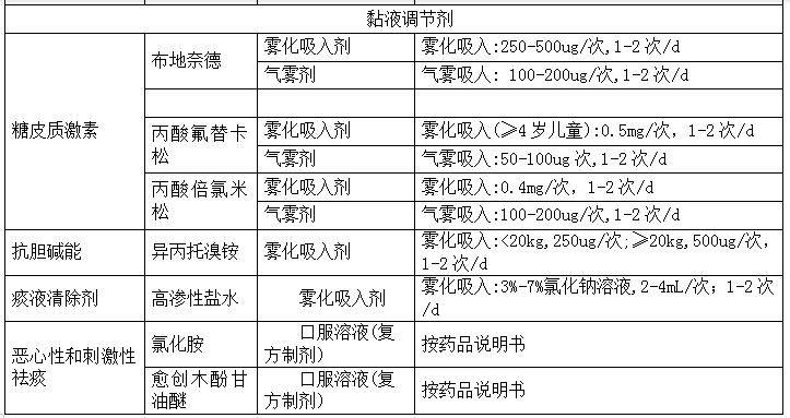 藥師帶你認識兒童流感及常用藥物_治療_mg_症狀