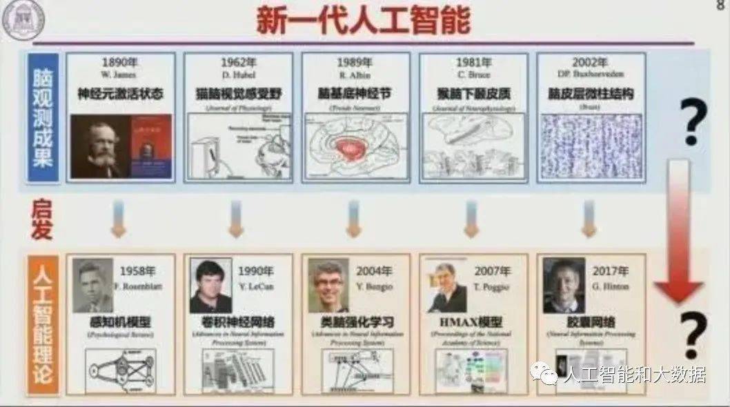 人工智能原理图片