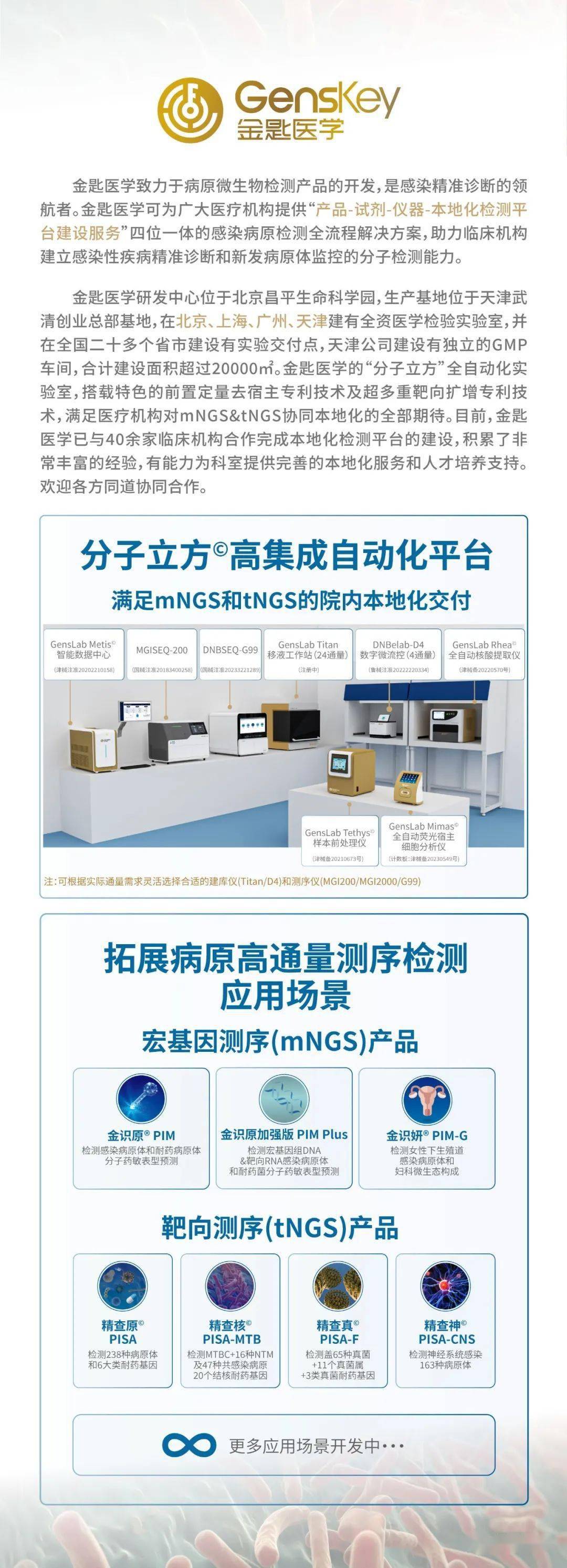 此次獲批上市的高通量全自動樣本製備系統gk21003,全自動核酸純化儀