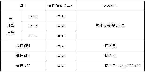 高支模專項施工方案編制範本!_mm