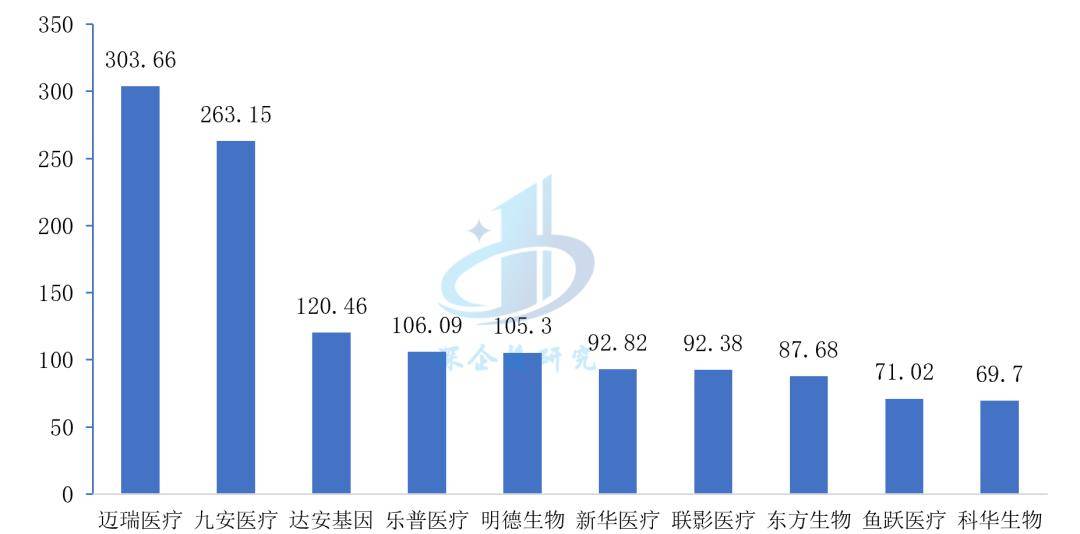 醫療器械行業概覽:萬億市場,揚帆起航_診斷_全球化