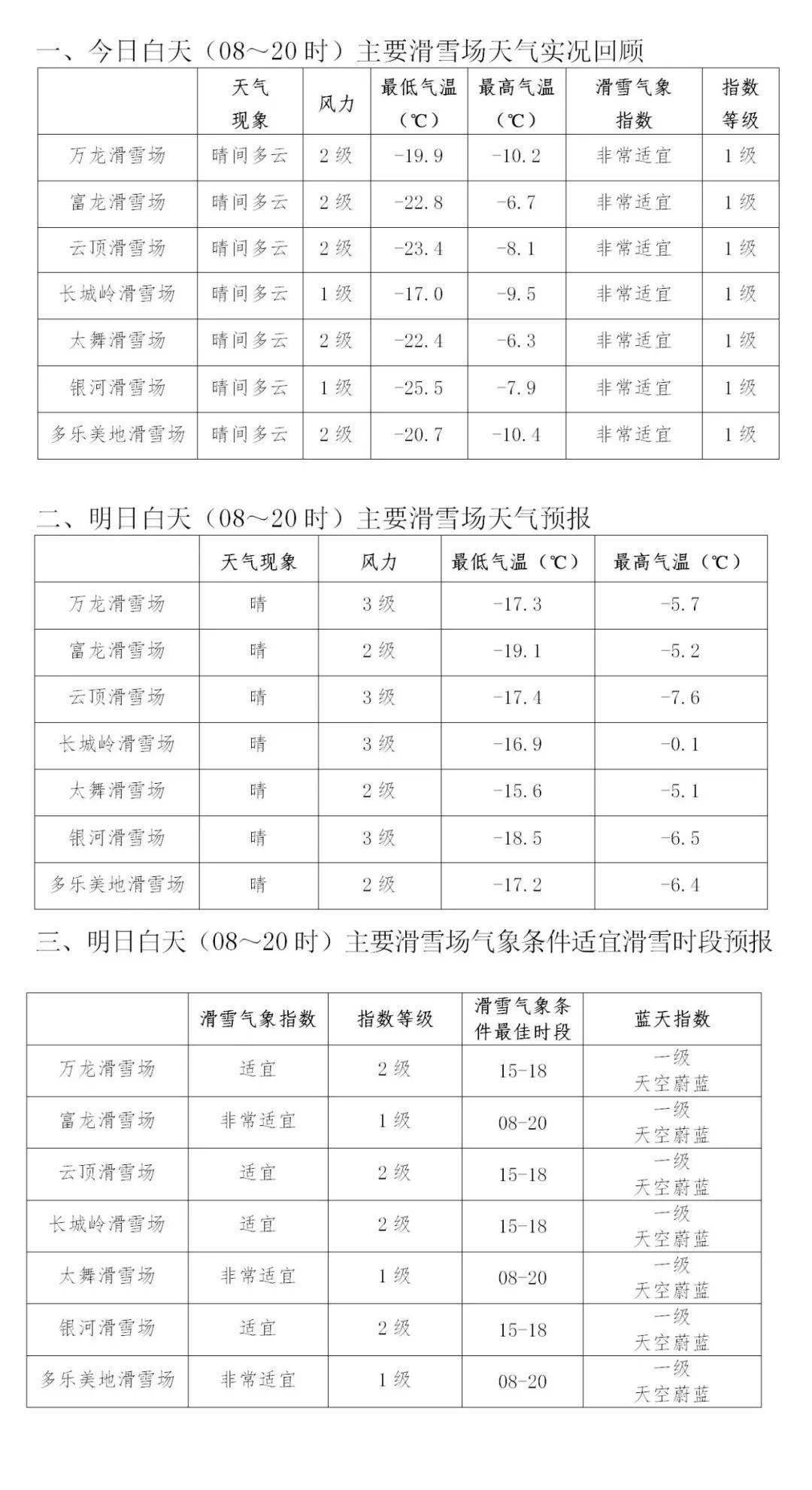"雪国崇礼"滑雪气象服务专报[2023～2024雪季]第095期