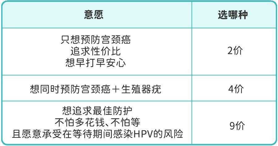 肉球,皮赘,脚底板的"硬疙瘩",往往都是因为低危型 hpv 病毒诱导皮肤