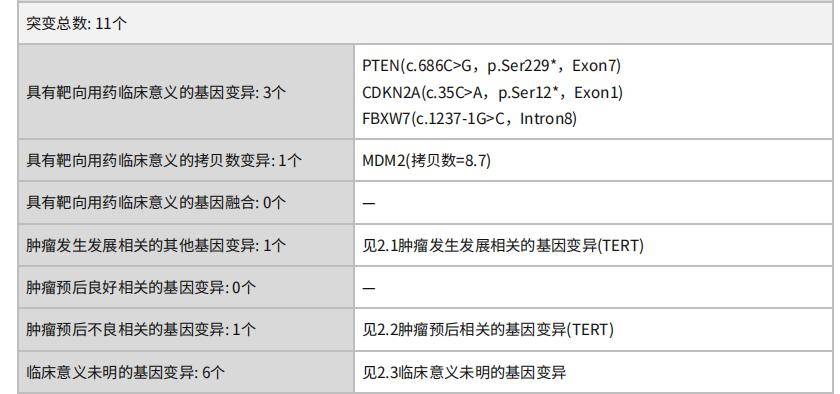 尿液也能基因檢測?比血液更準!目前主要用於泌尿系統!