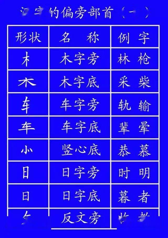 这些最易写错笔顺的字,很多人第一个就中招了!_末笔_交叉_笔画