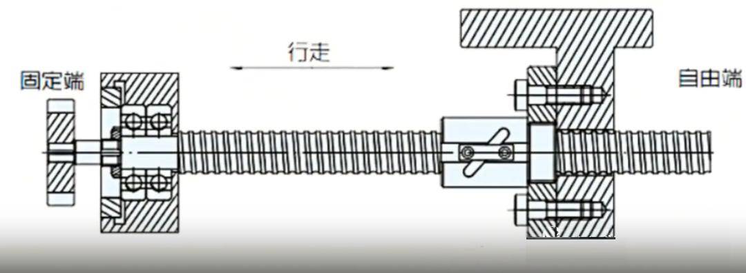 cad丝杠简易画法图片