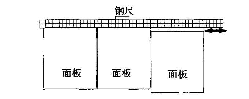 六個尺寸!_標準化_進行_結構