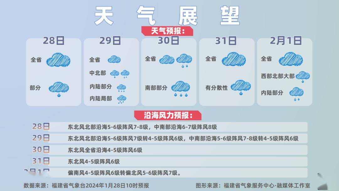 春运期间根据天气预报安排出行计划春运期间阴雨天气影响出行下图左侧