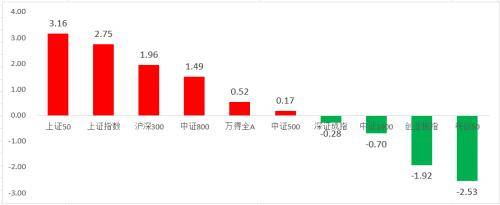 证监会出手!股民沸腾!中石油时隔8年再涨停!牛市来了?万亿级利好,与你有关……
