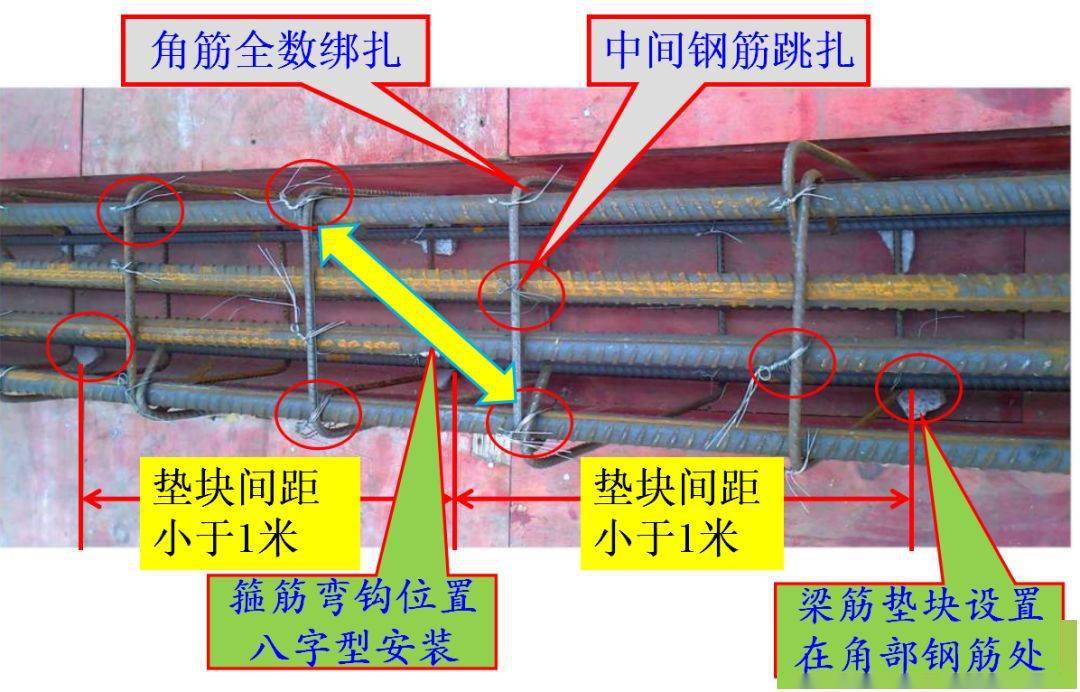 梁纵向受力钢筋图片图片