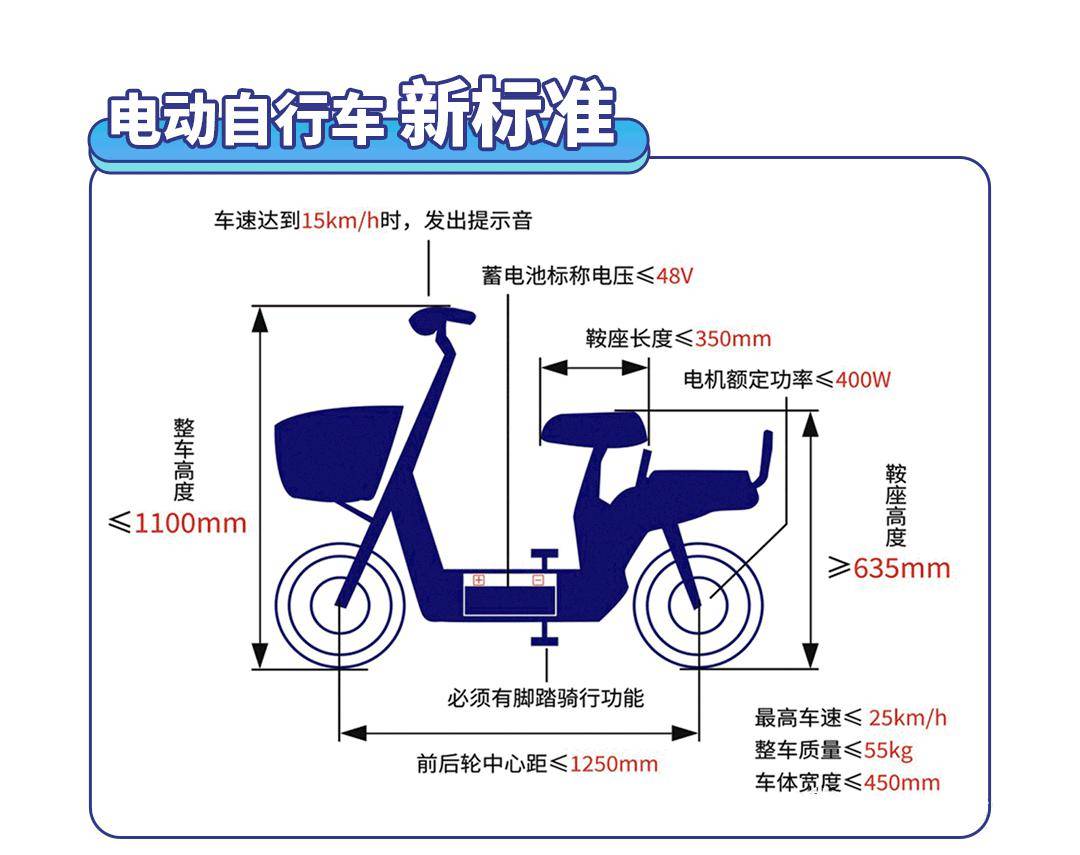 央视怒批电动车新国标图片