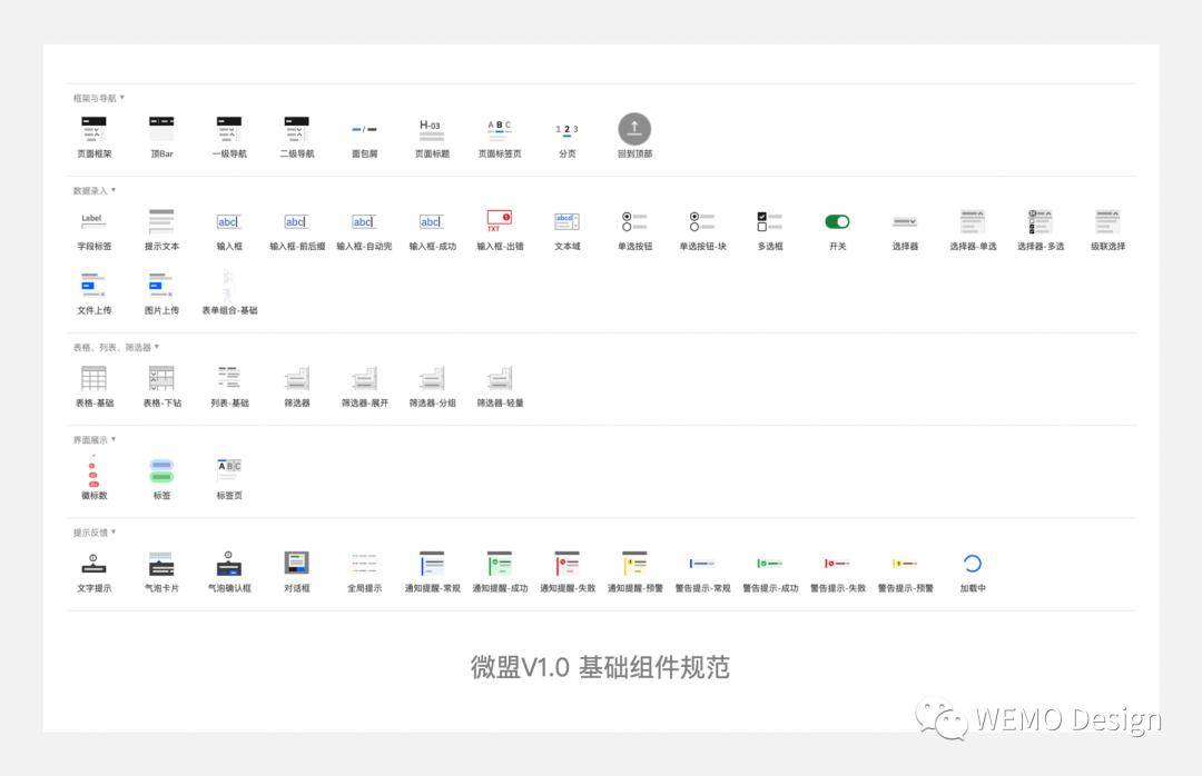 b端設計師必備:如何體系化瞭解業務_產品_行業_微盟