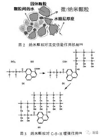 傳統礦物外加劑可分為天然類,人工類與工業廢料類,其作用機理為火山灰