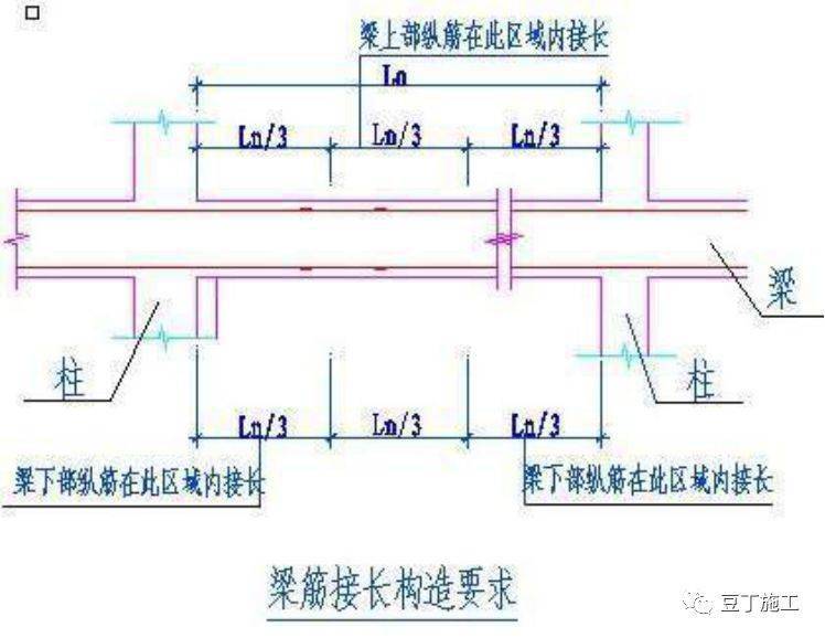 (五)梁縱向鋼筋構造要求(六)屋面梁節點標準做法(七)梁鋼筋標準安裝