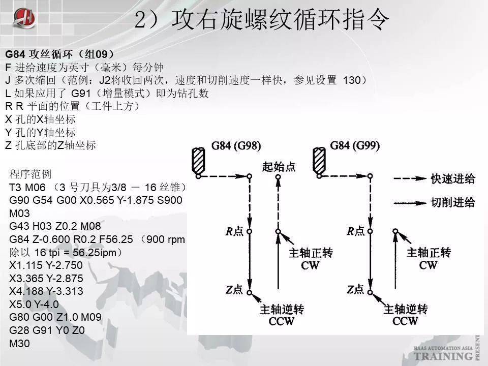 100頁ppt《數控銑床和加工中心及編程》,免費分享