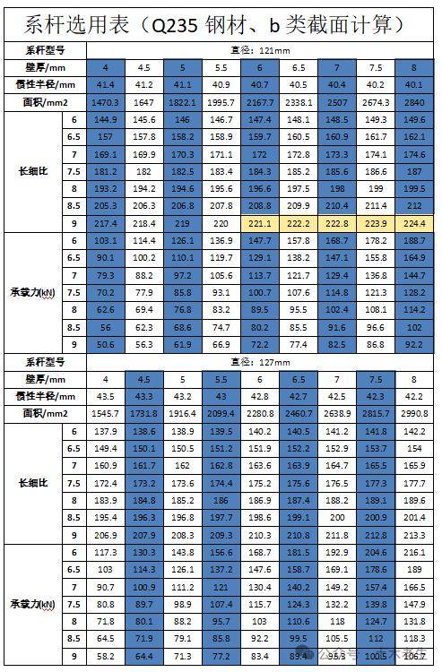 干货 | 门式刚架中系杆的计算和常用系杆选用表