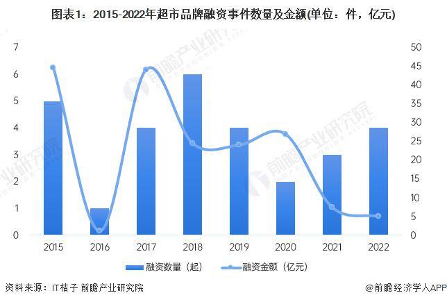 马云:胖东来是一面镜子,可以照出其他企业的不足【附中国超市行业市场