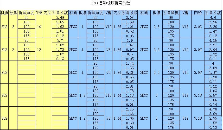 钣金折弯系数表,参考学习一下!