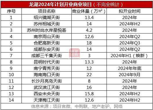 s世紀金源商管貴陽方圓薈