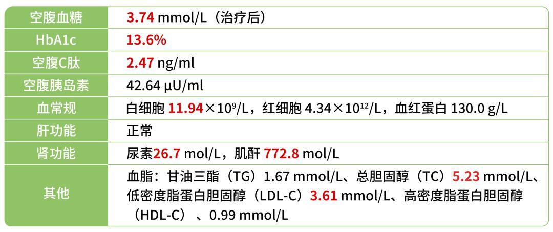 診療攻略丨靈活搭配,力挽狂瀾,看糖尿病透析患者血糖