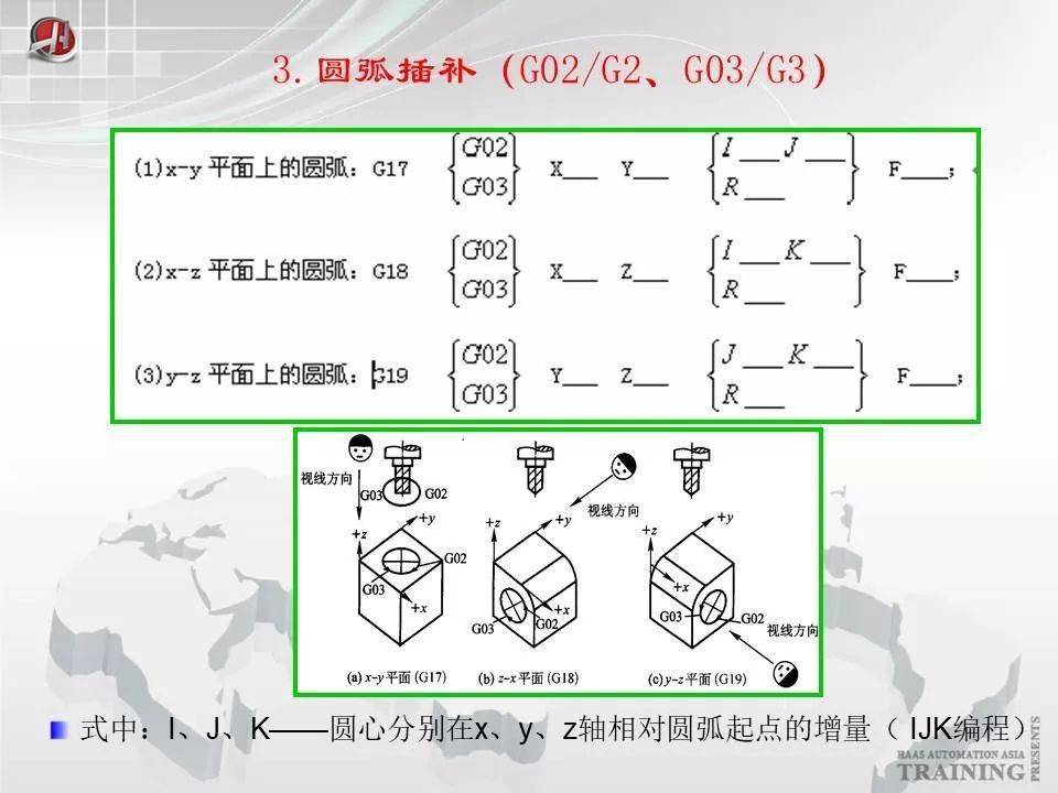 100頁ppt《數控銑床和加工中心及編程》,免費分享