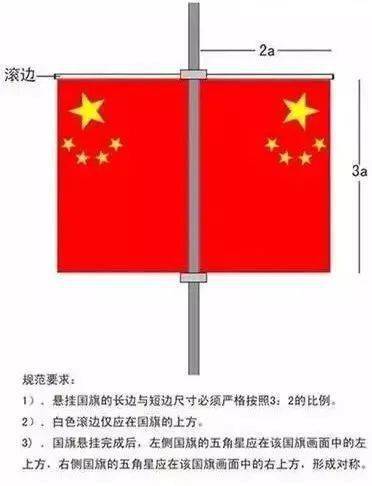 【法宣之窗】正確使用國旗,一起學習《中華人民共和國