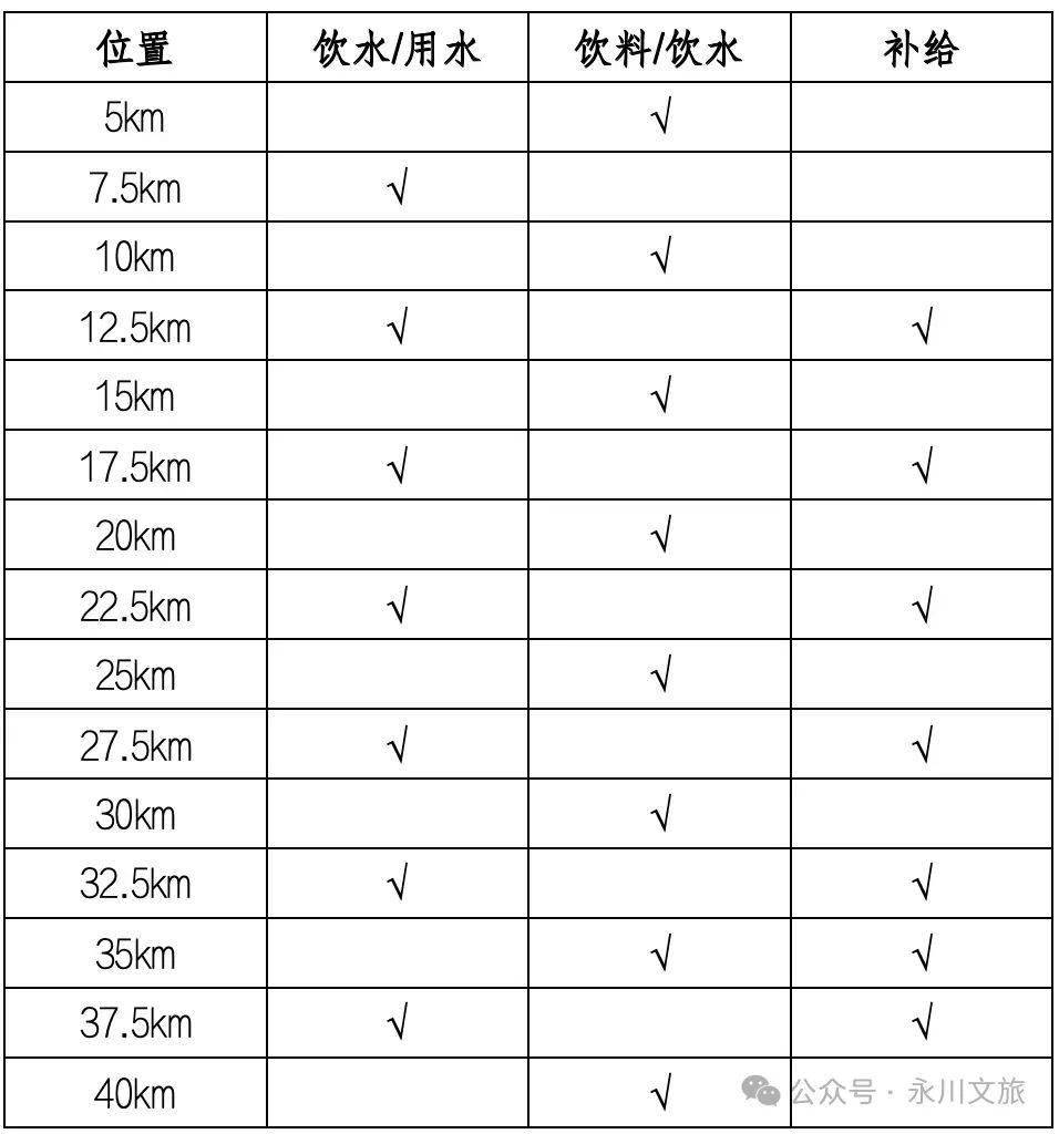 2024永川馬拉松開始報名