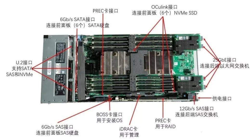 服务器内部结构说明图图片