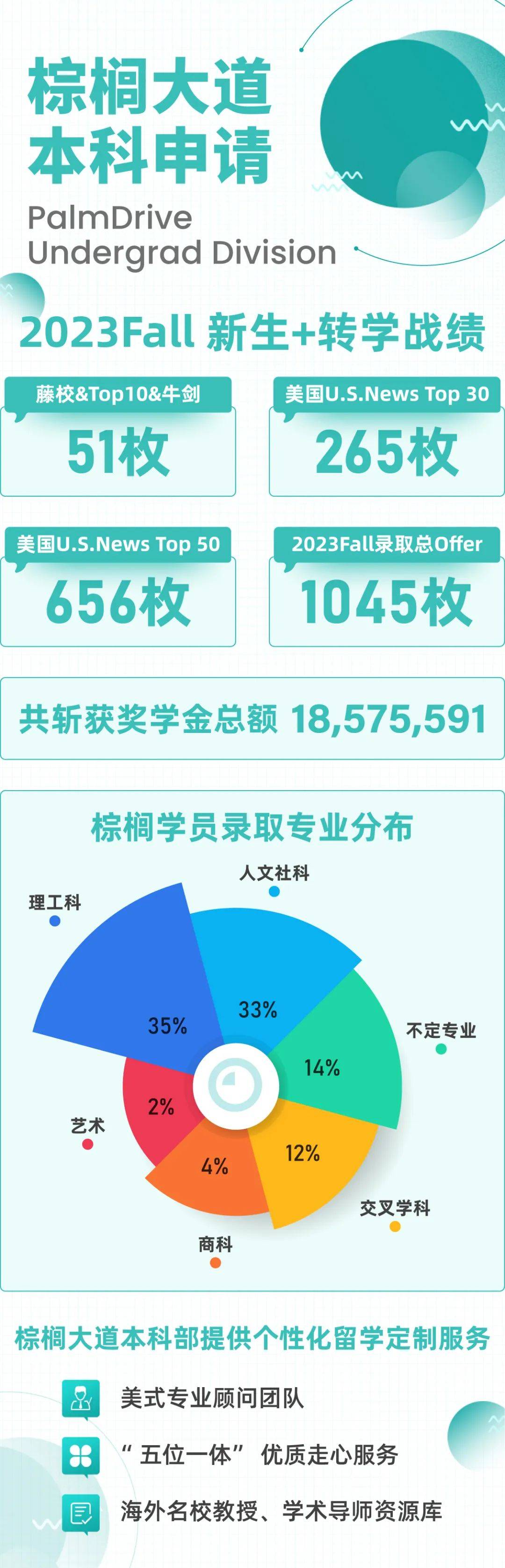 2024年大連東軟信息學院錄取分數線及要求_大連東軟錄取分數線是多少_大連東軟信息工程學院分數線