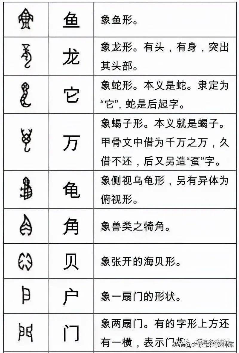 常见80个象形字大全对照表附图