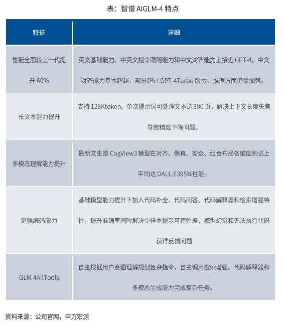 国产GPTs重磅来袭,人工智能价值备受关注