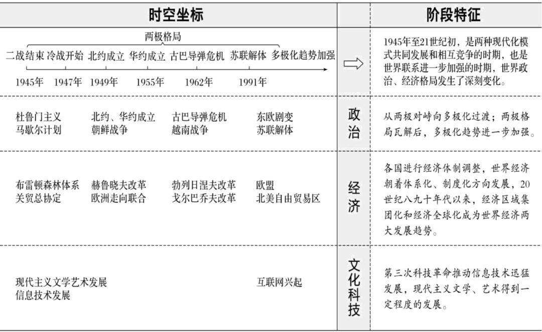 高中歷史「時間軸」與「大事記」,你一定用的上!_民國