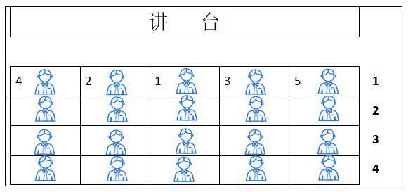 领导开会座次表图片