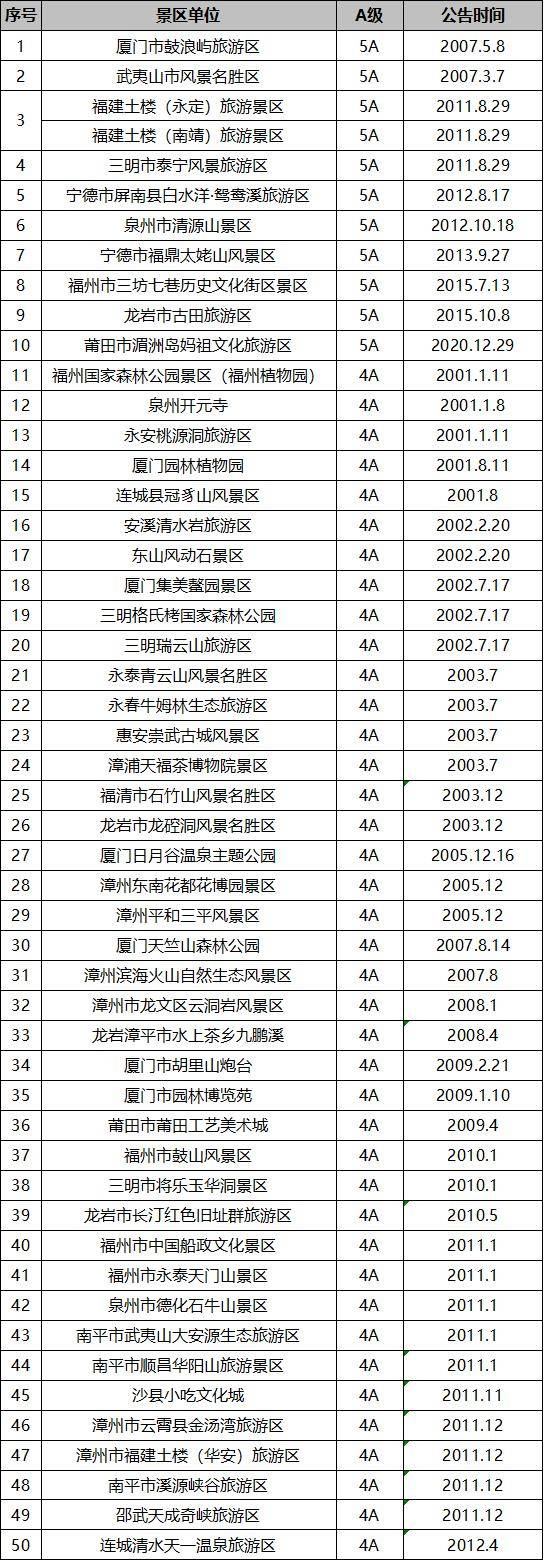 福建省a级旅游景区名单来了_省政府_计划_慰问
