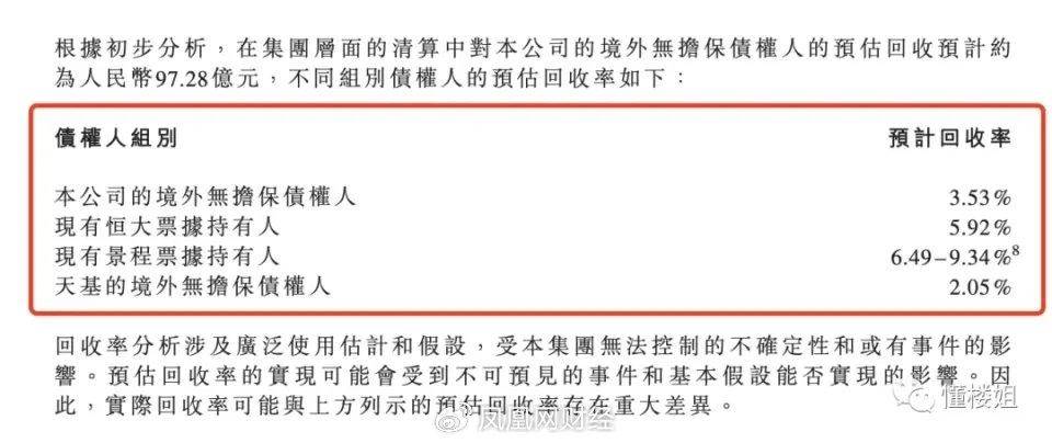 值得注意的是,香港的清盤令相當於大陸的破產清算程序,這意味著負債