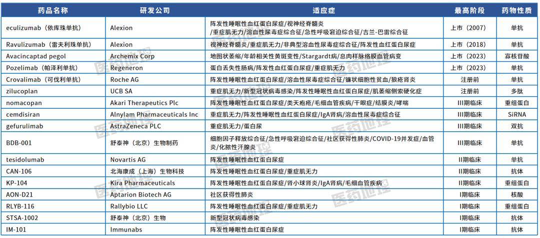 年度盤點 | 2023年fda批准的突破性療法藥物_治療